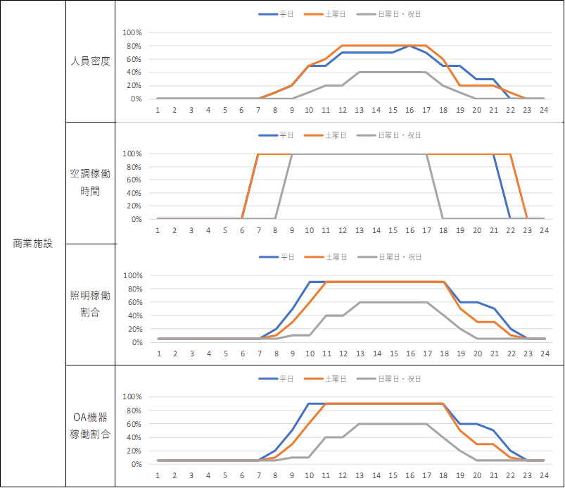商業施設のスケジュール